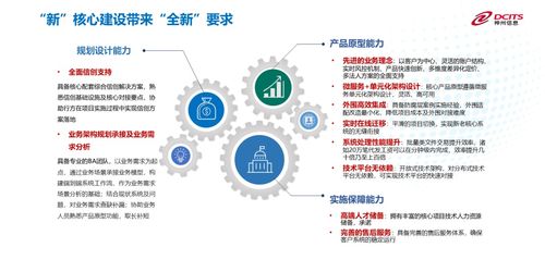 2024金融科技應用創新發展大會圓滿落幕，神州信息趙巍發表主題演講