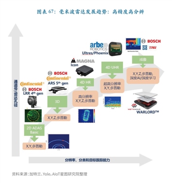艾瑞咨詢 信息技術咨詢領域賦能企業數字化變革