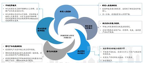 生物技術行業價值研究報告 由千際咨詢發布的深度信息分析
